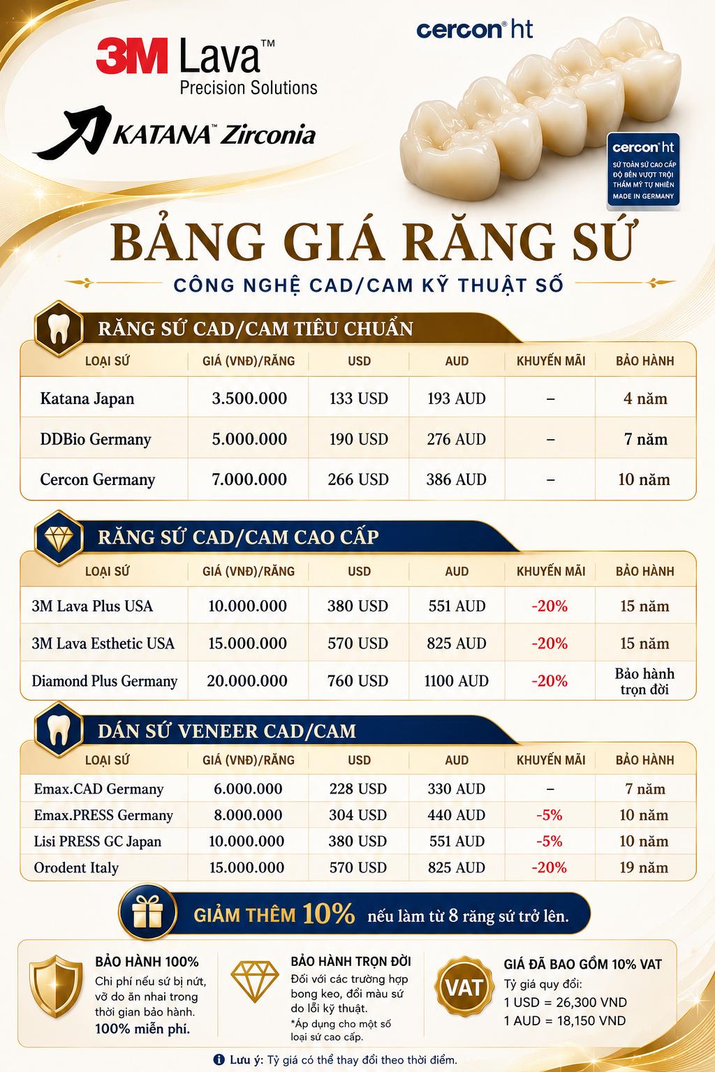 Bảng giá bọc răng sứ đà nẵng