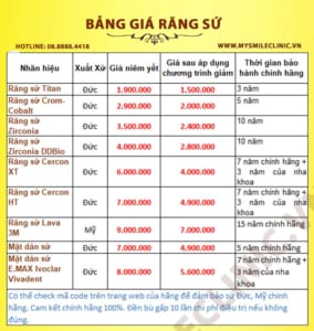 bảng giá nha khoa tổng quát Đà Nẵng