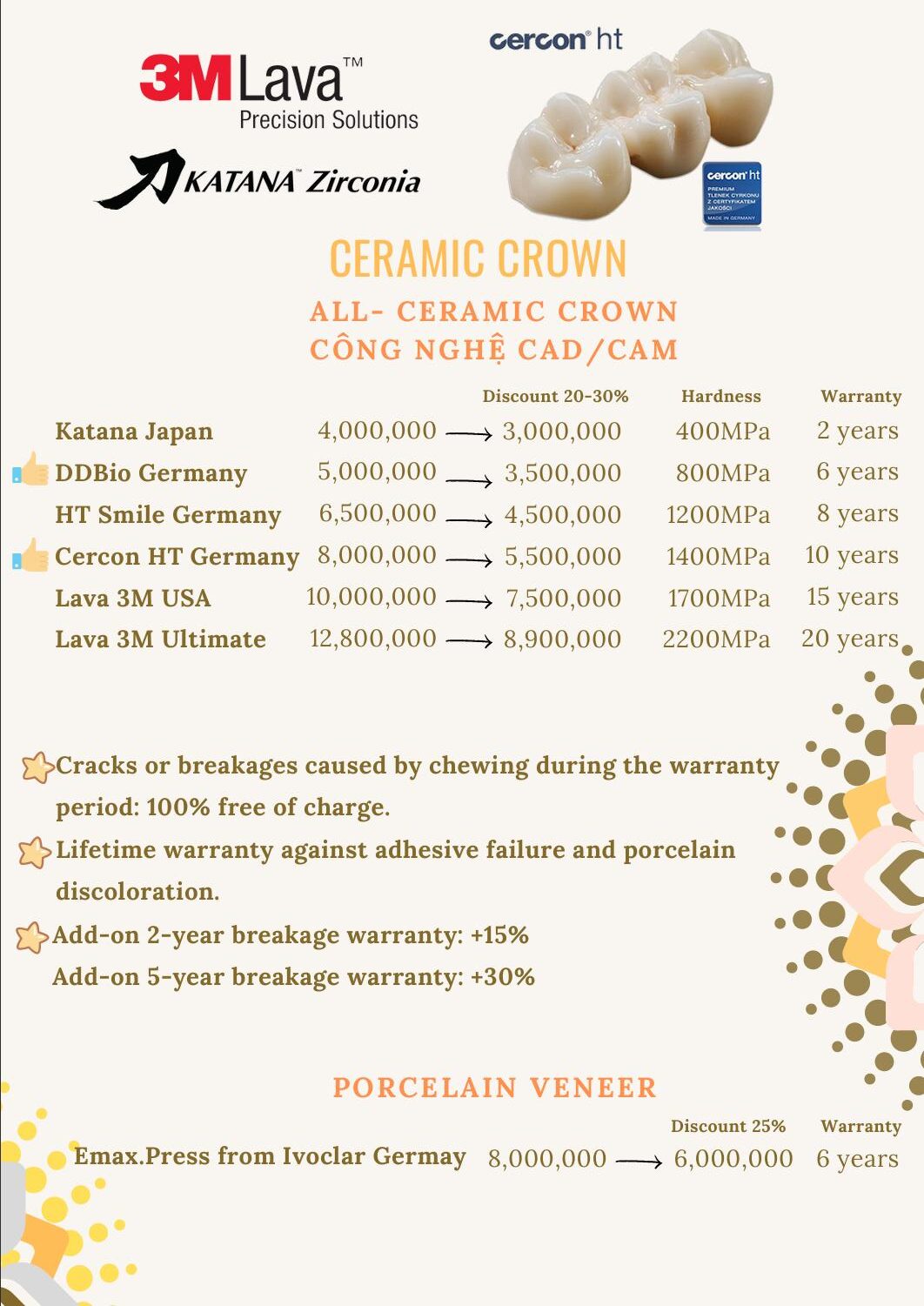 The cost for porcelain crowns at My Smile Dental Clinic Da Nang