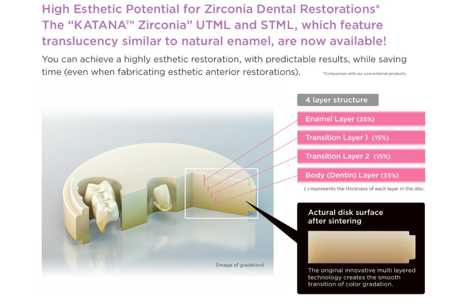 Nhóm KATANA Multi-Layered Zirconia (Zirconia nhiều lớp: 4 mẫu)