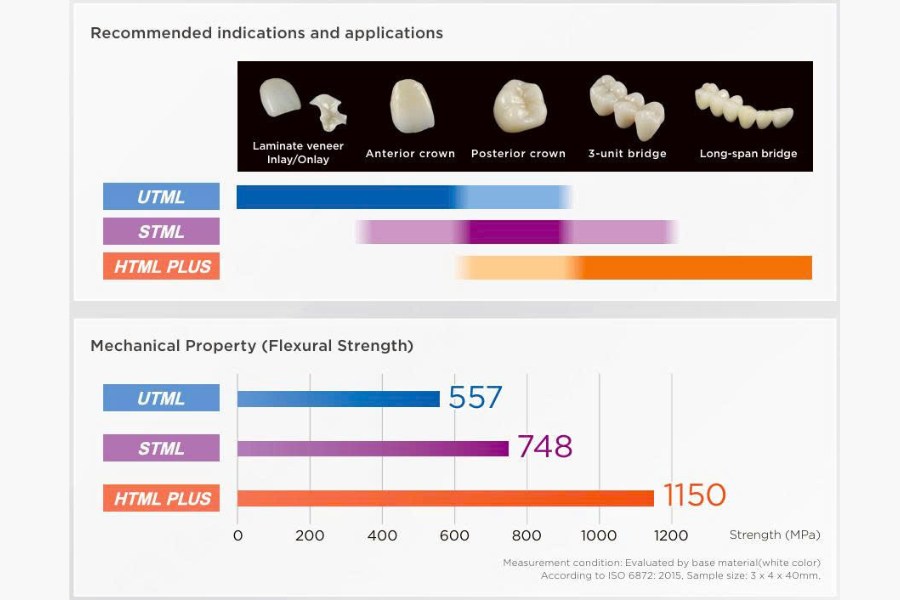 cách chọn răng sứ katana nhật