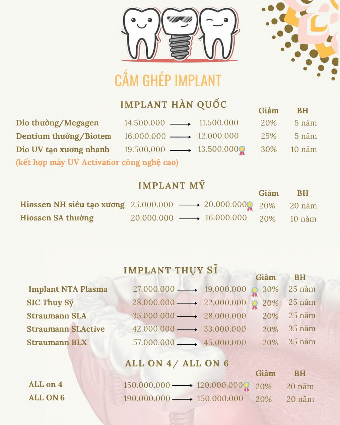 Bảng giá chi tiết dịch vụ cấy ghép Implant và các gói phục hình toàn hàm All-on-4 tại My Smile 