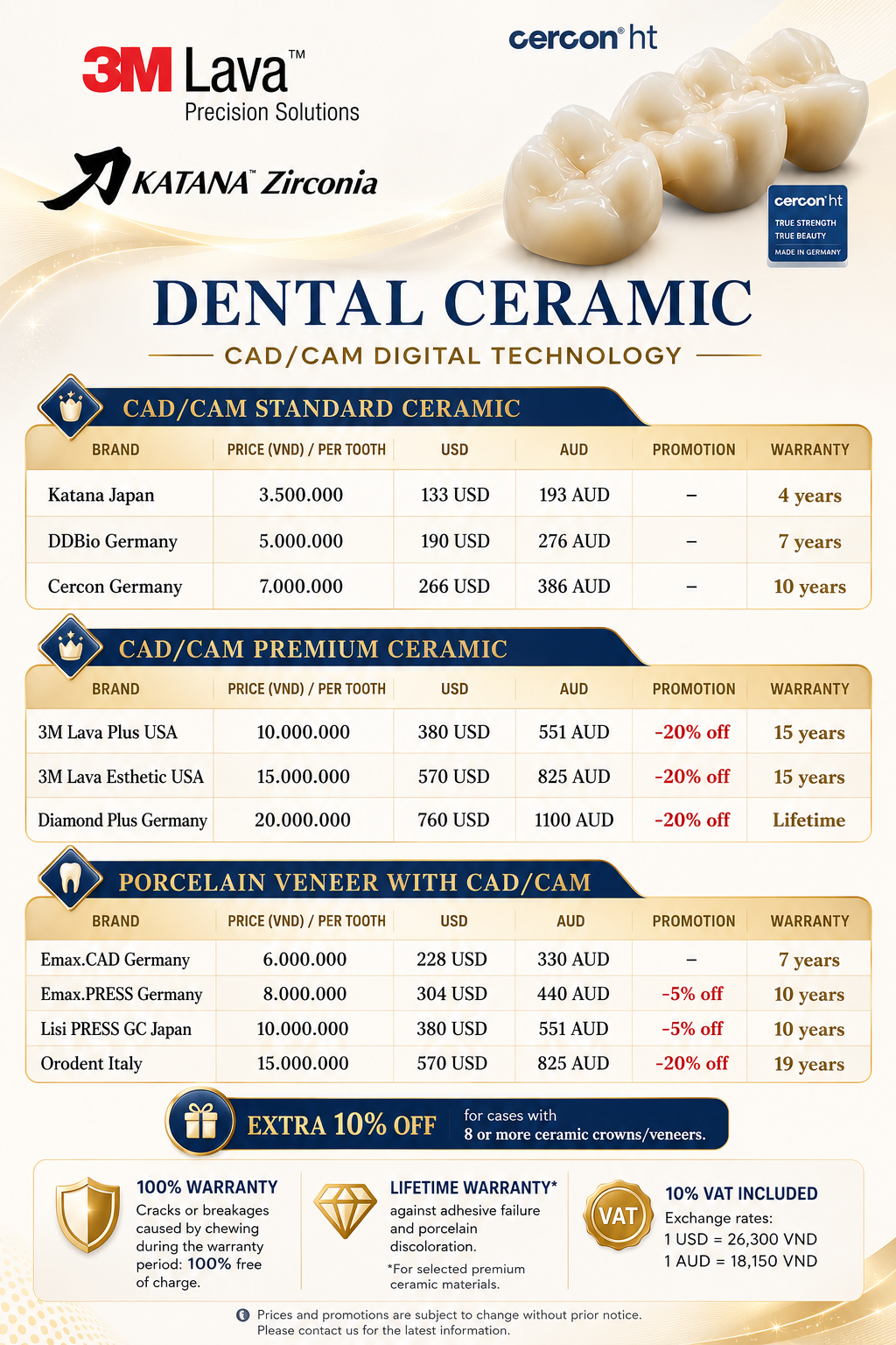 Ceramic crown, emax veneer price Da Nang