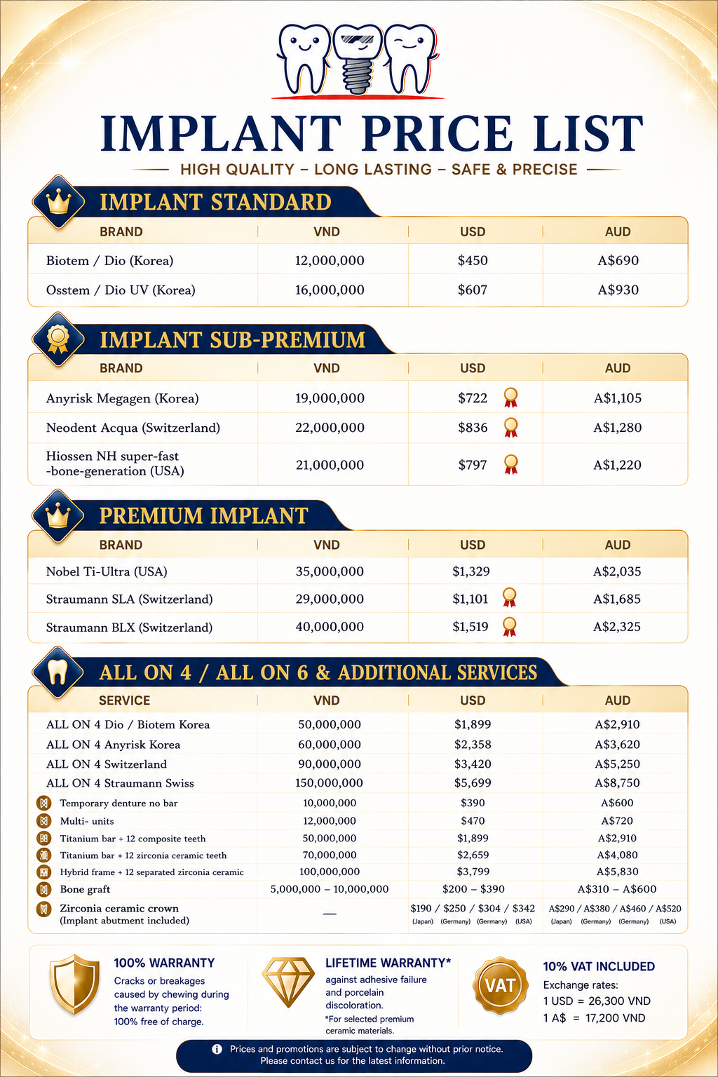 Dental Implant price Da Nang